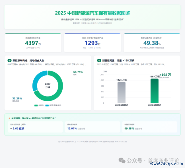 电车不加油 到底该不该交养路费 轨制空缺待填补
