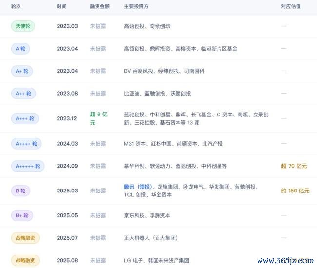 具身智能的叙事绝壁 从时代到交易的转型之路