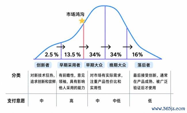 具身智能的叙事绝壁 从时代到交易的转型之路