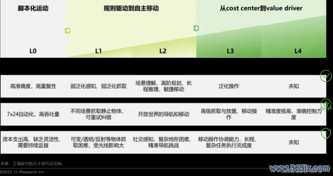 具身智能的叙事绝壁 从时代到交易的转型之路