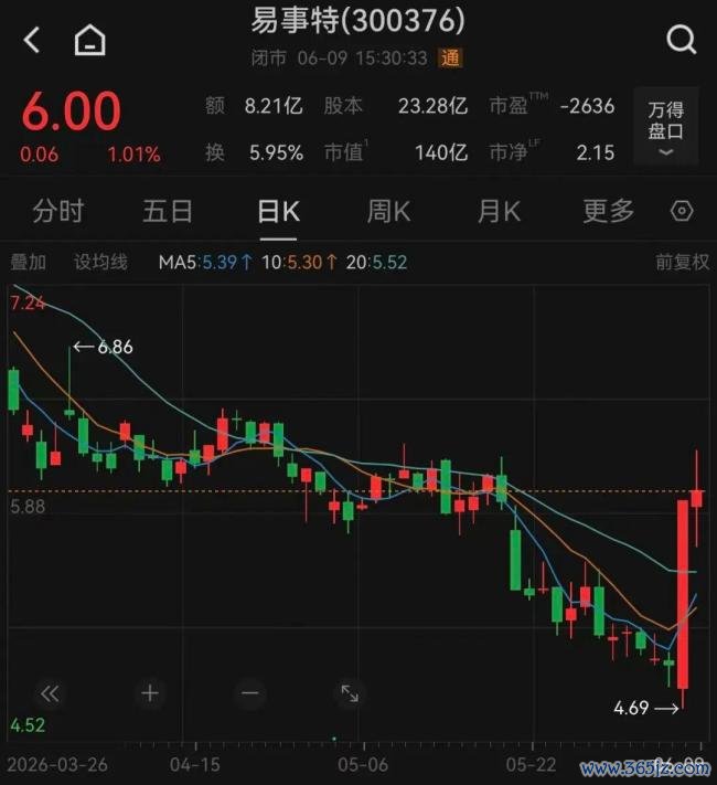 国盛分析师怒喷外洋“白毛股神” 跨境吹票争议激勉随和