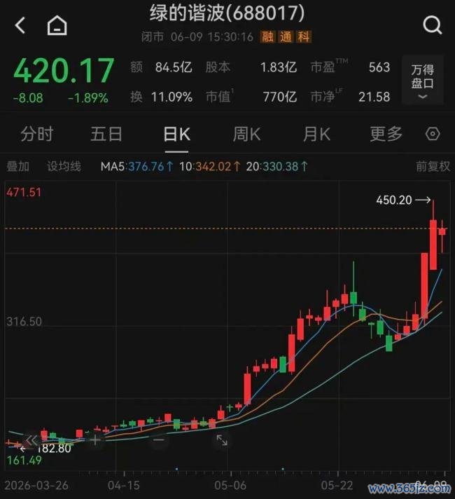 国盛分析师怒喷外洋“白毛股神” 跨境吹票争议激勉随和